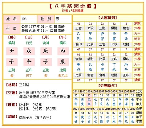 學算命|免費八字算命、排盤及命盤解說，分析一生的命運